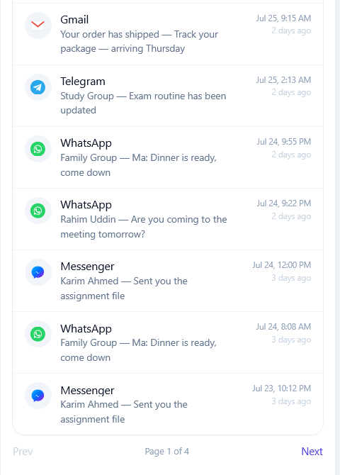 অ্যালার্ট তালিকা, পেজিনেটেড