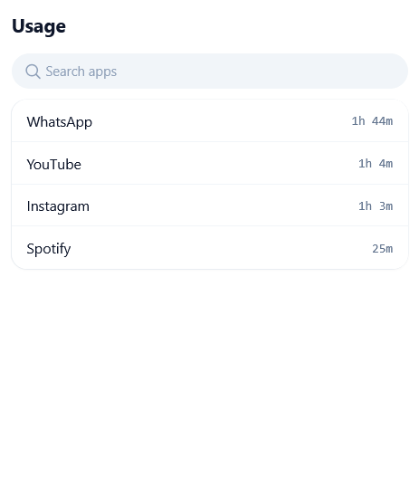 আজ প্রতিটি অ্যাপে ব্যয় করা সময়